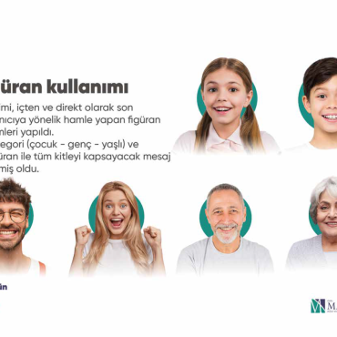 Marka Diş Marka İmajı